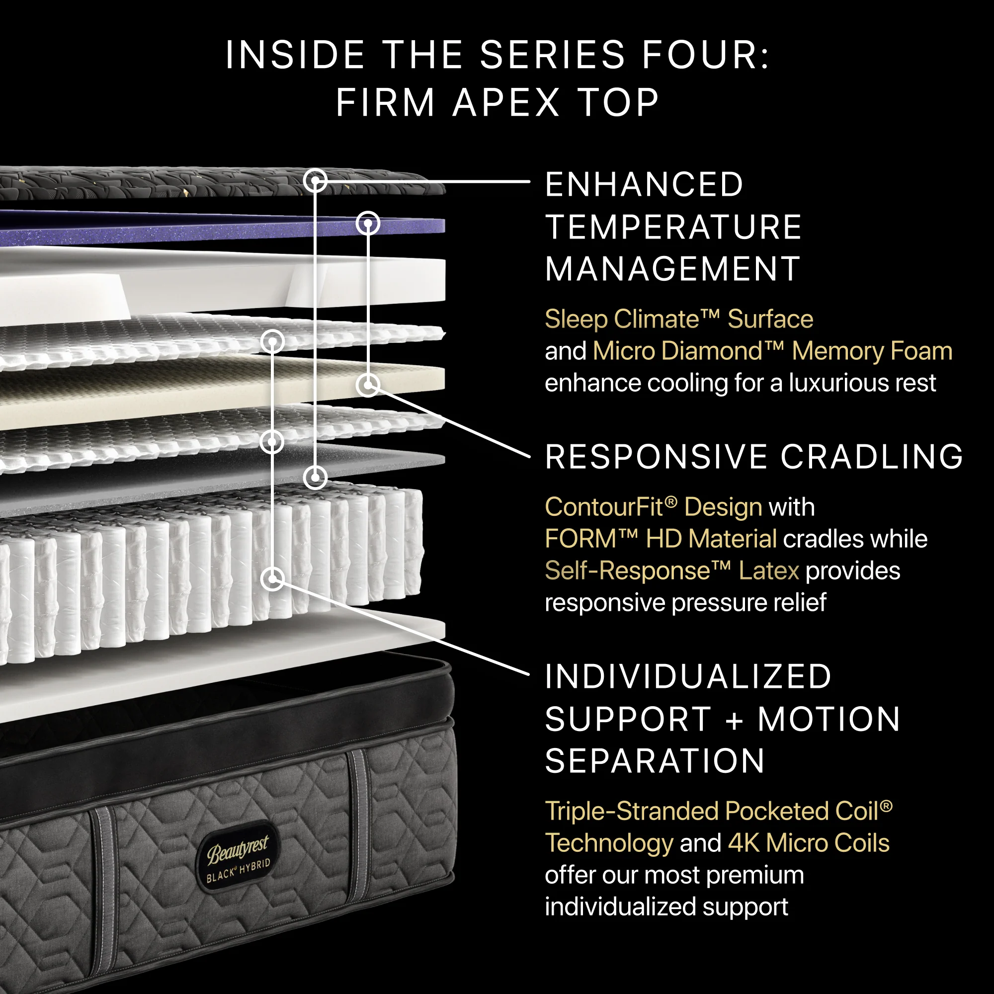 Beautyrest Black Series Four Hybrid Firm Apex Top - Image 5