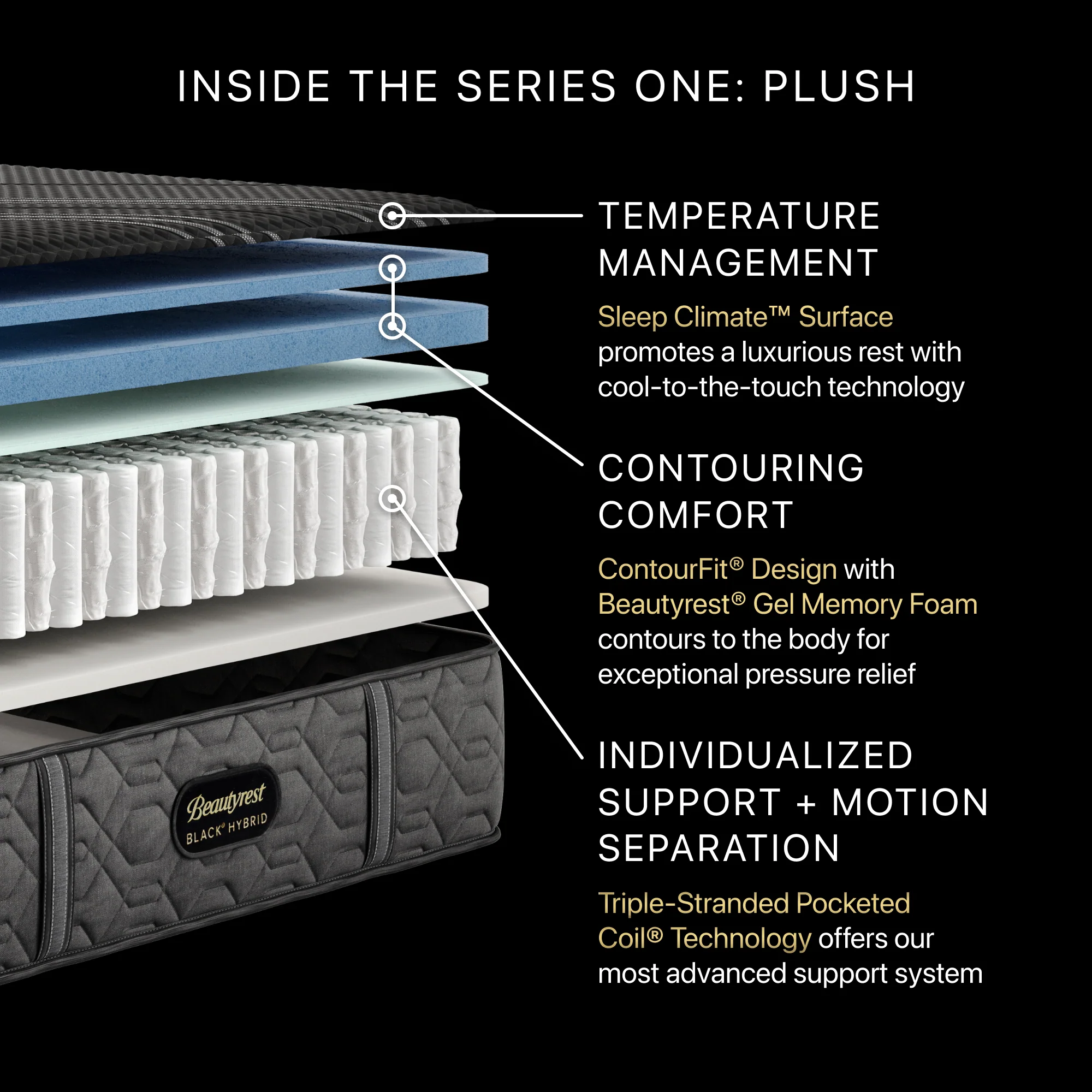 Beautyrest Black Series One Hybrid Plush - Image 5