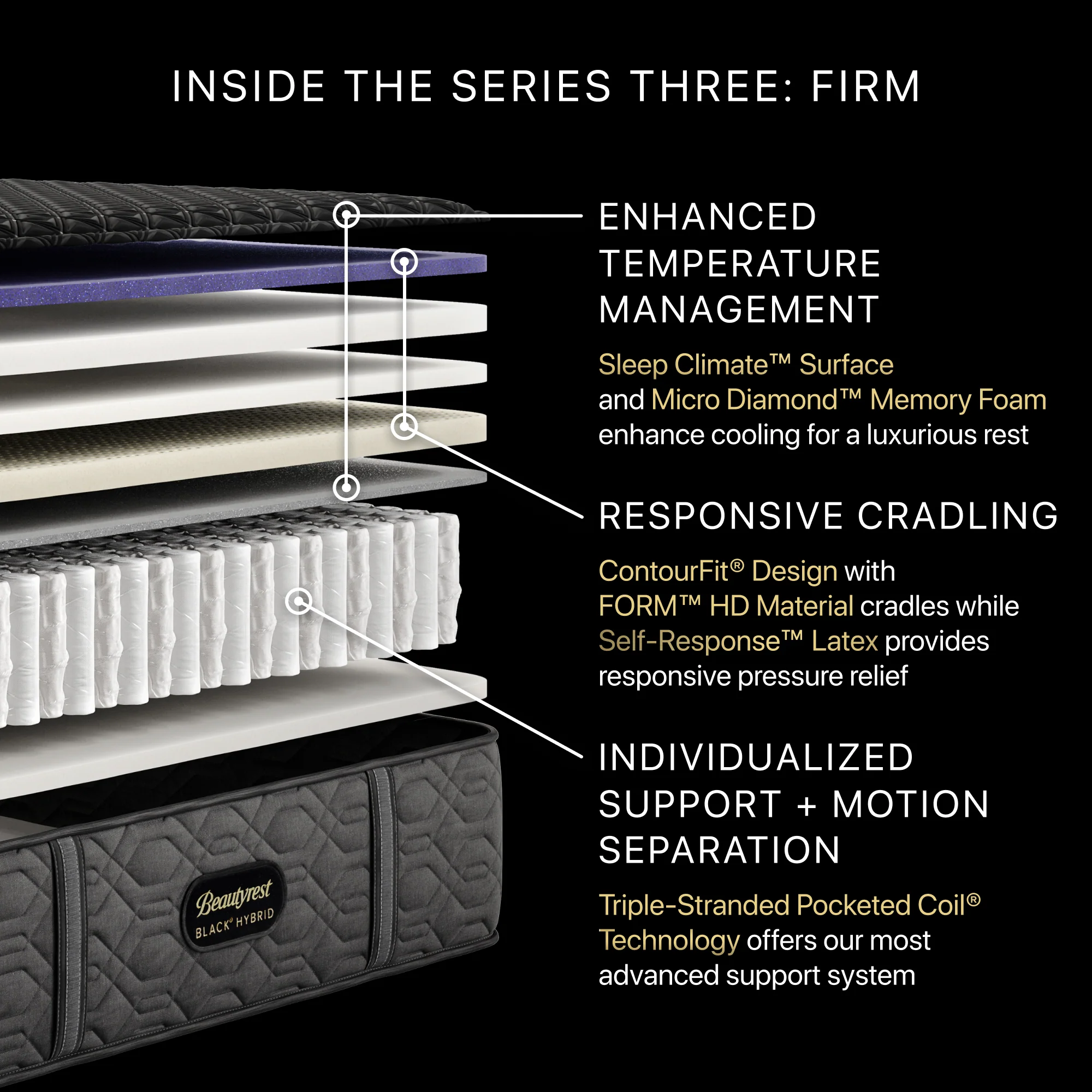 Beautyrest Black Series Three Hybrid Firm - Image 5
