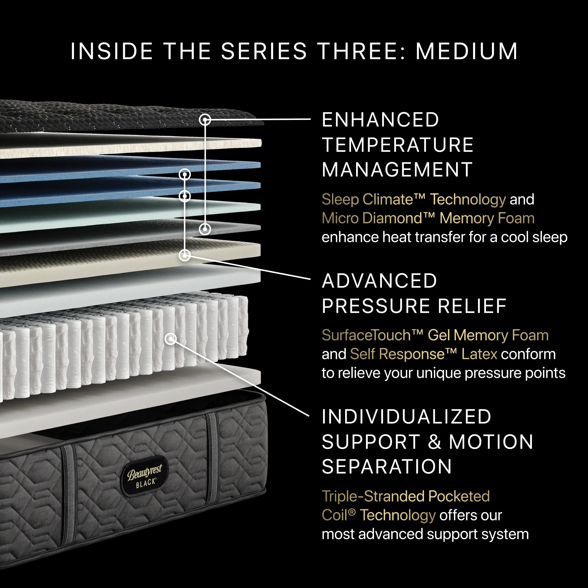 Beautyrest Black Series Three Medium - Image 6
