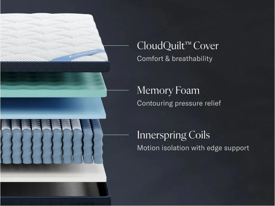 DreamCloud Premier Hybrid Mattress - Image 5