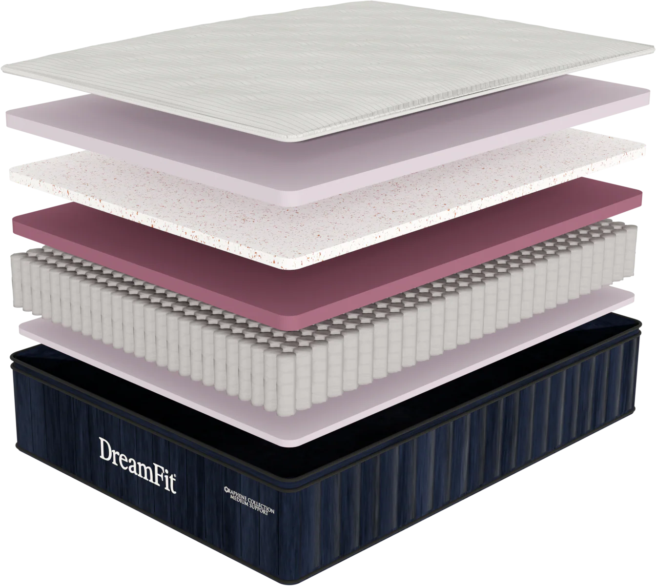 Dreamfit Grounding Sleep Medium Mattress - Image 7