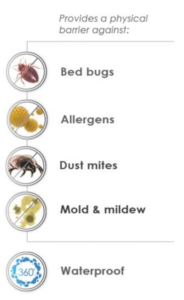 PureCare Silver Pillow Protector - Image 4