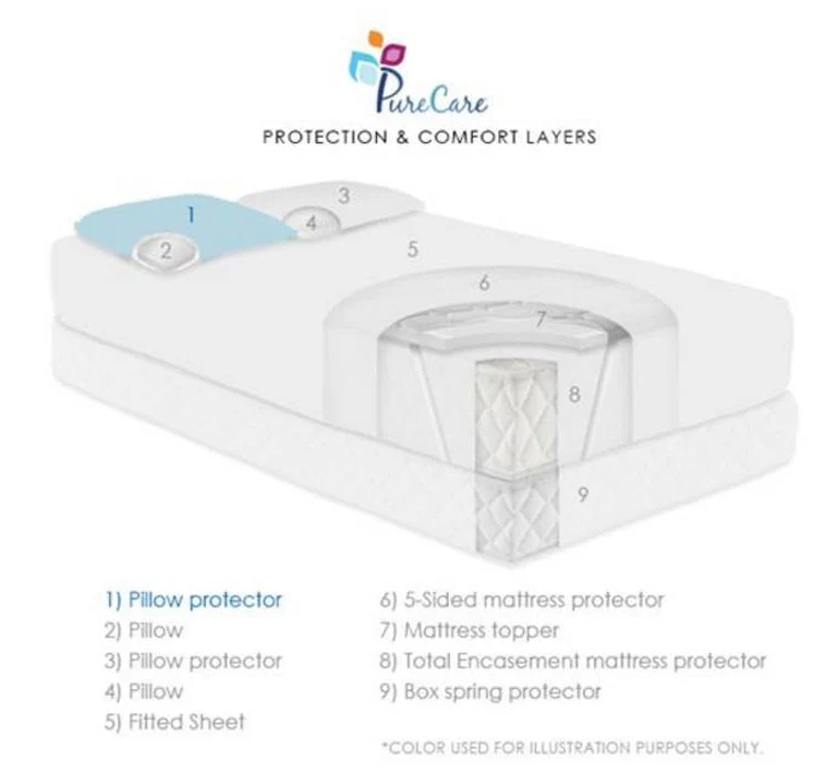 PureCare Silver Pillow Protector - Image 5