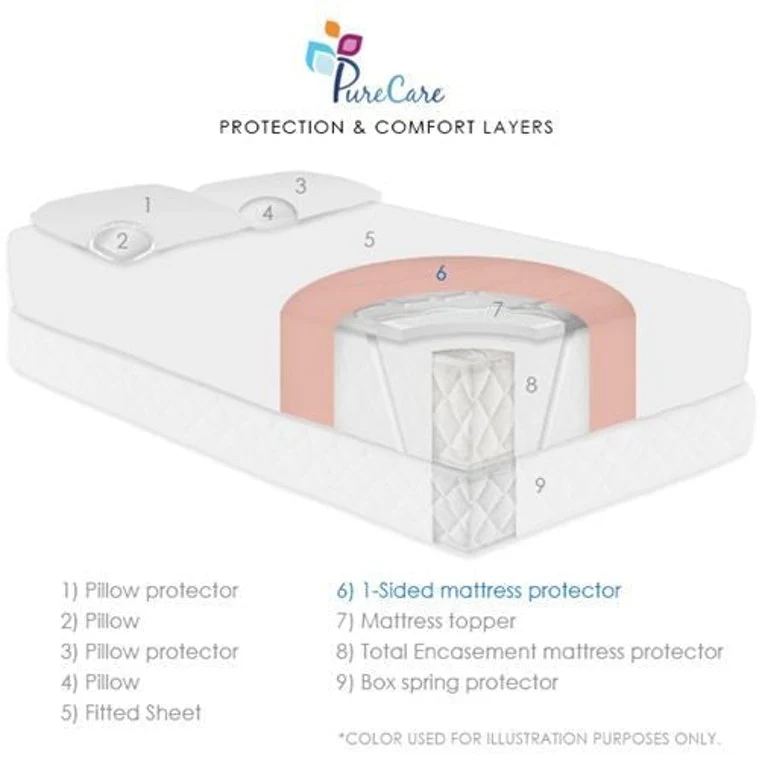 PureCare StainGuard Polyflex Tricot Mattress Protector - Image 3