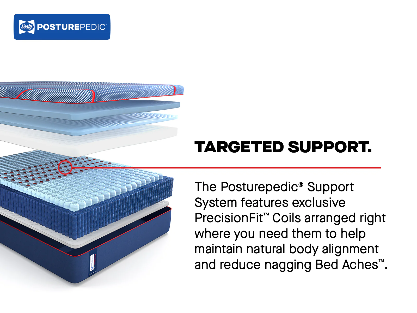 Sealy Posturepedic Elite HPoint2 Hybrid Firm Mattress - Image 5