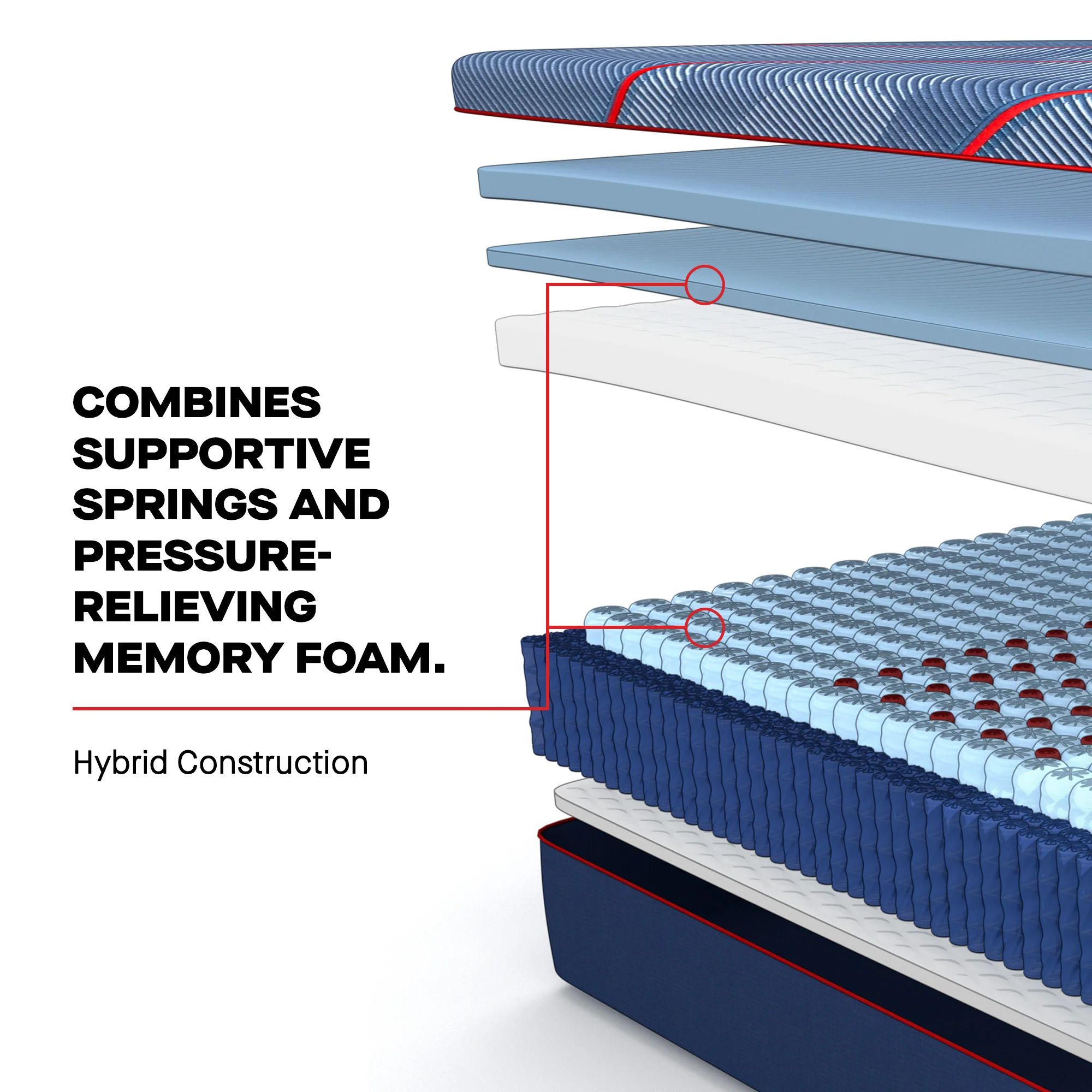 Sealy Posturepedic Elite HPoint2 Hybrid Firm Mattress - Image 7