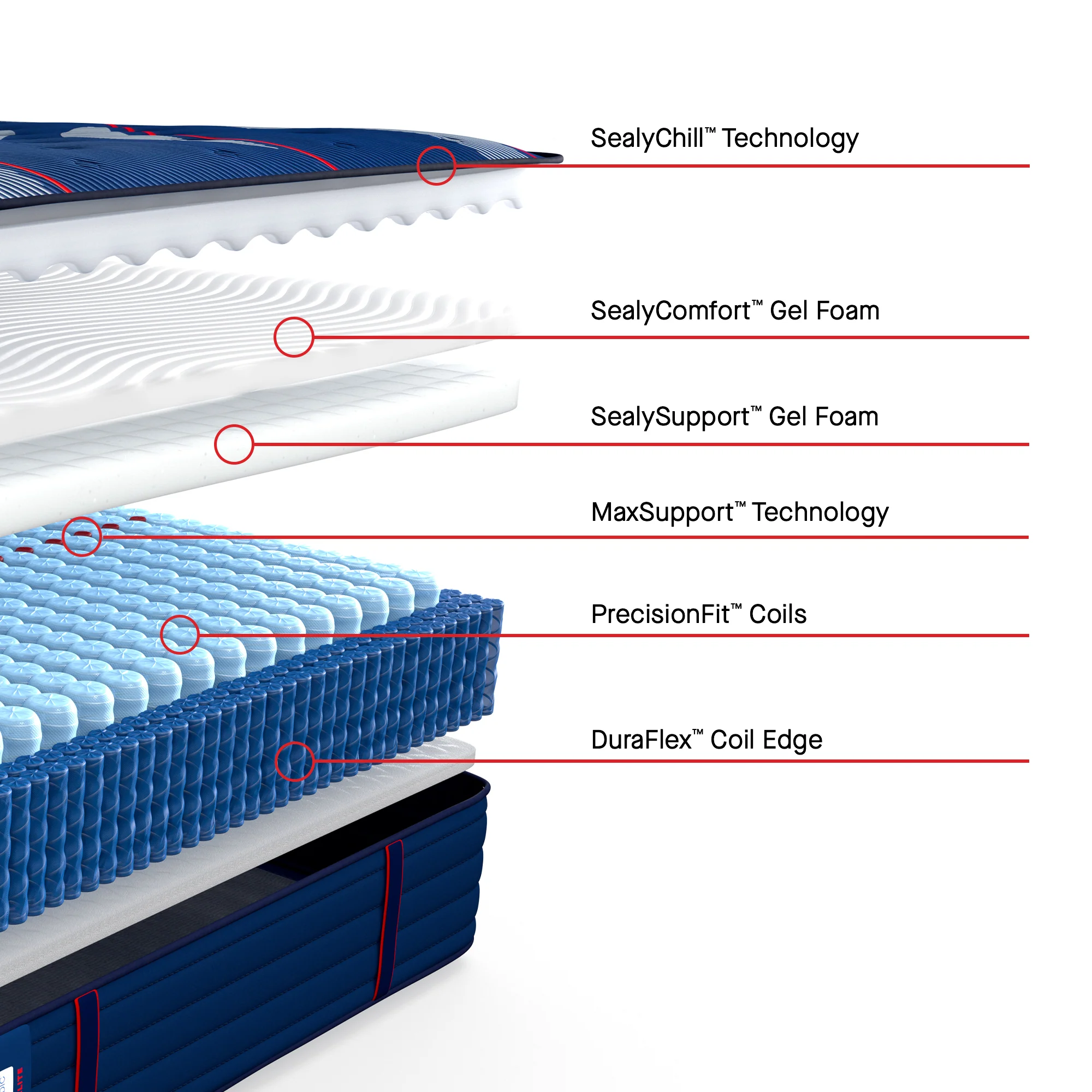 Sealy Posturepedic Elite Spring Brenham2 Ultra Firm Mattress - Image 6
