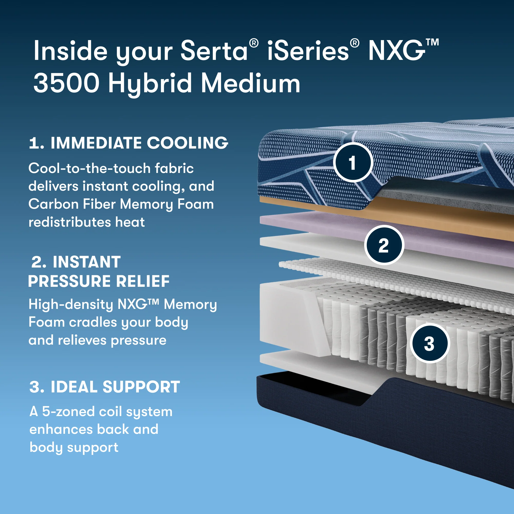 Serta iSeries NXG 3500 Hybrid Medium Split Head - Image 3