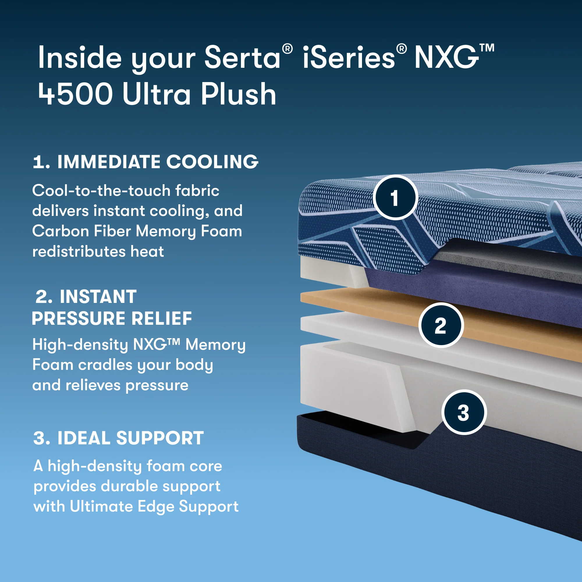 Serta iSeries NXG 4500 Plush - Image 2
