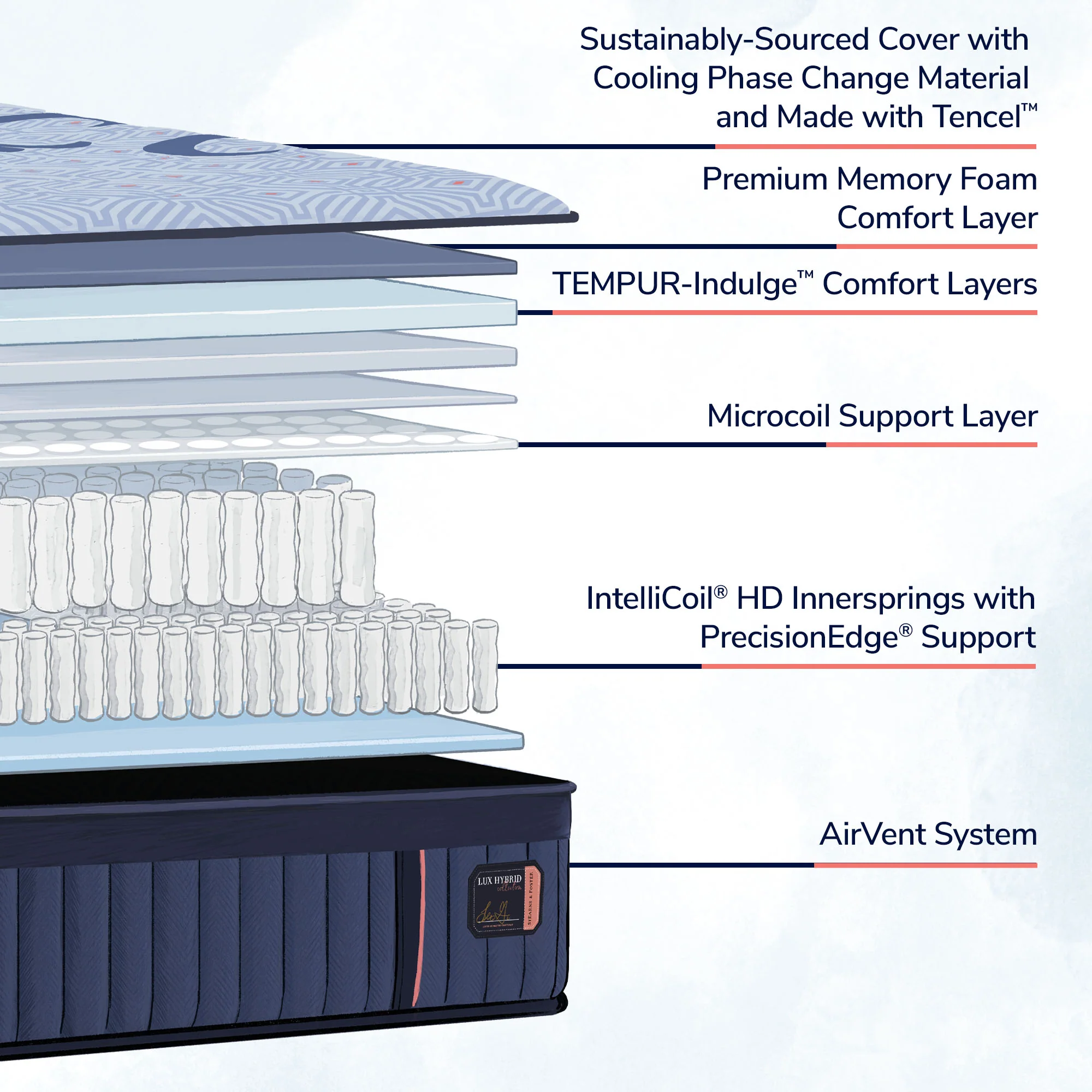 Stearns & Foster Lux Hybrid Elite Firm - Image 3