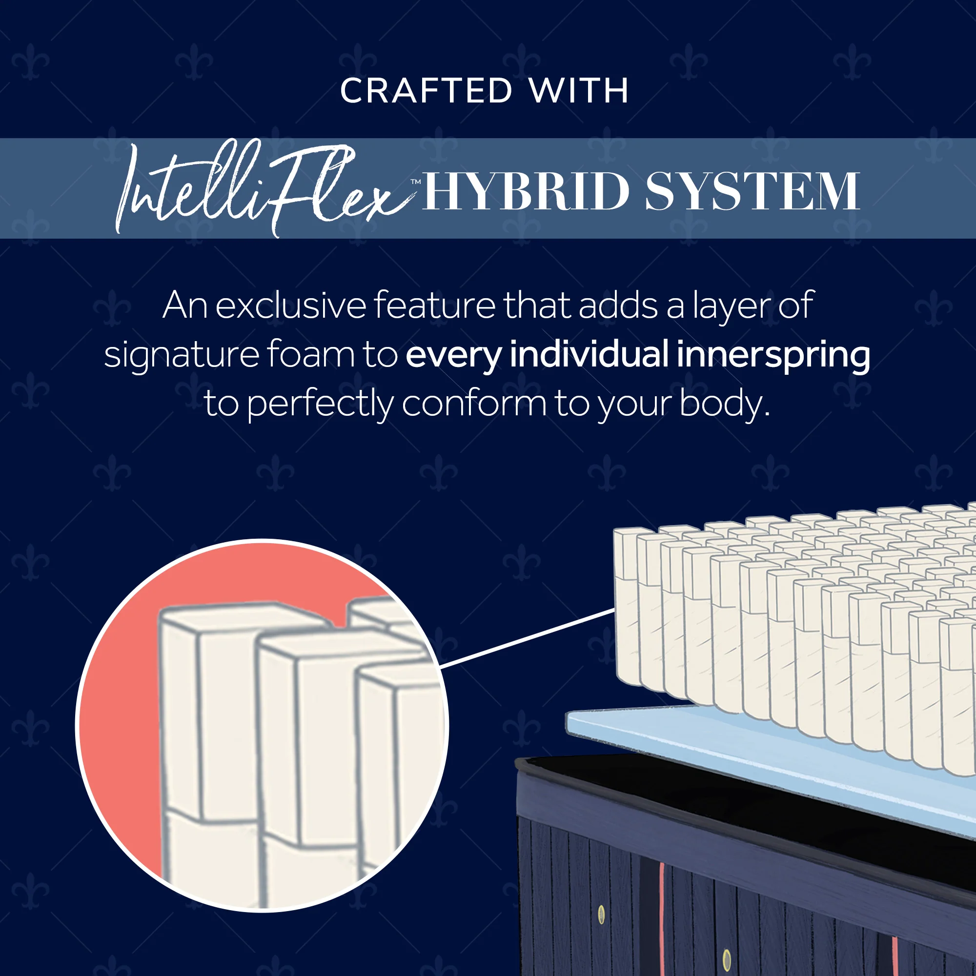 Stearns & Foster Lux Hybrid – Medium - Image 8