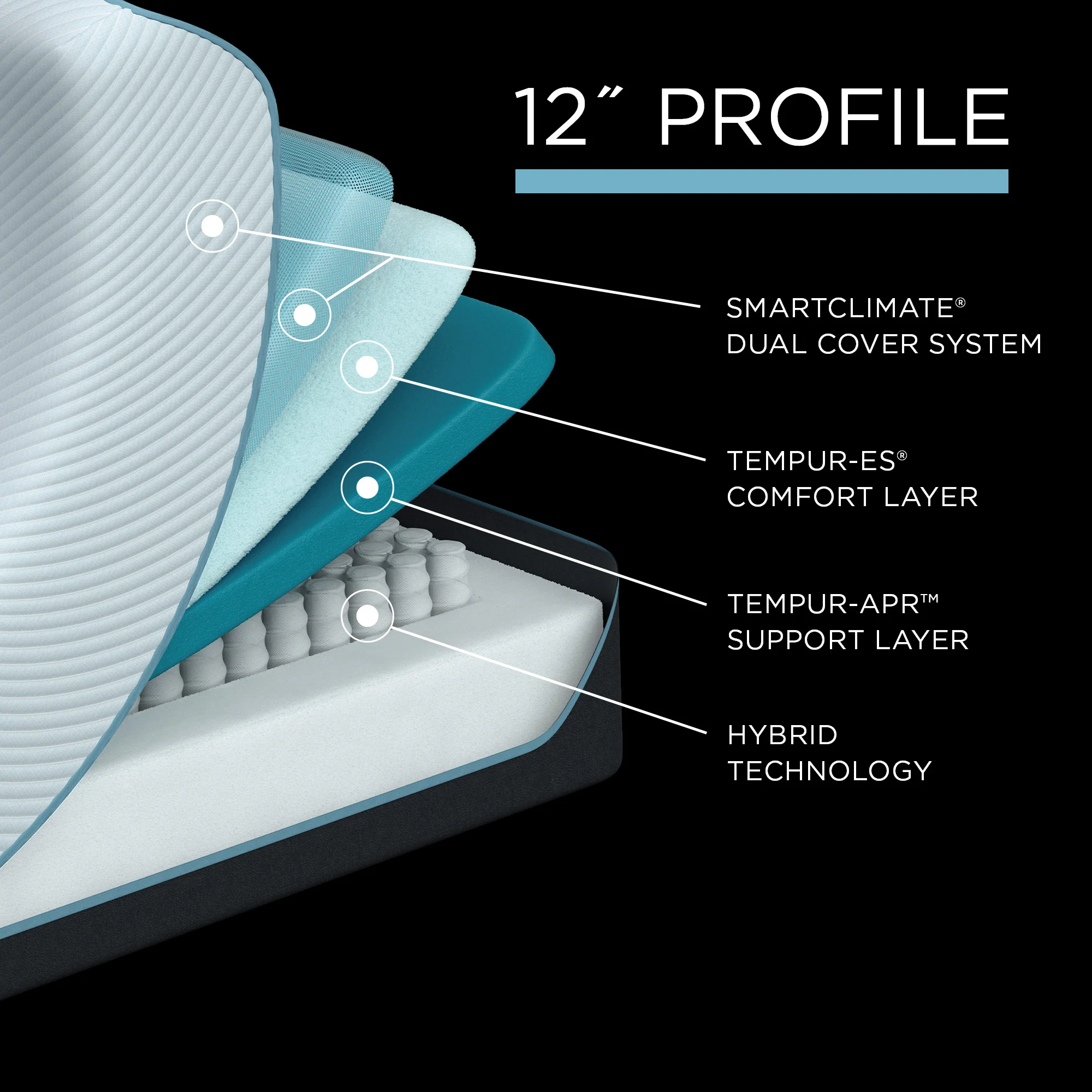 TEMPUR - ProAdapt Medium Hybrid Mattress Previous Generation - Image 3