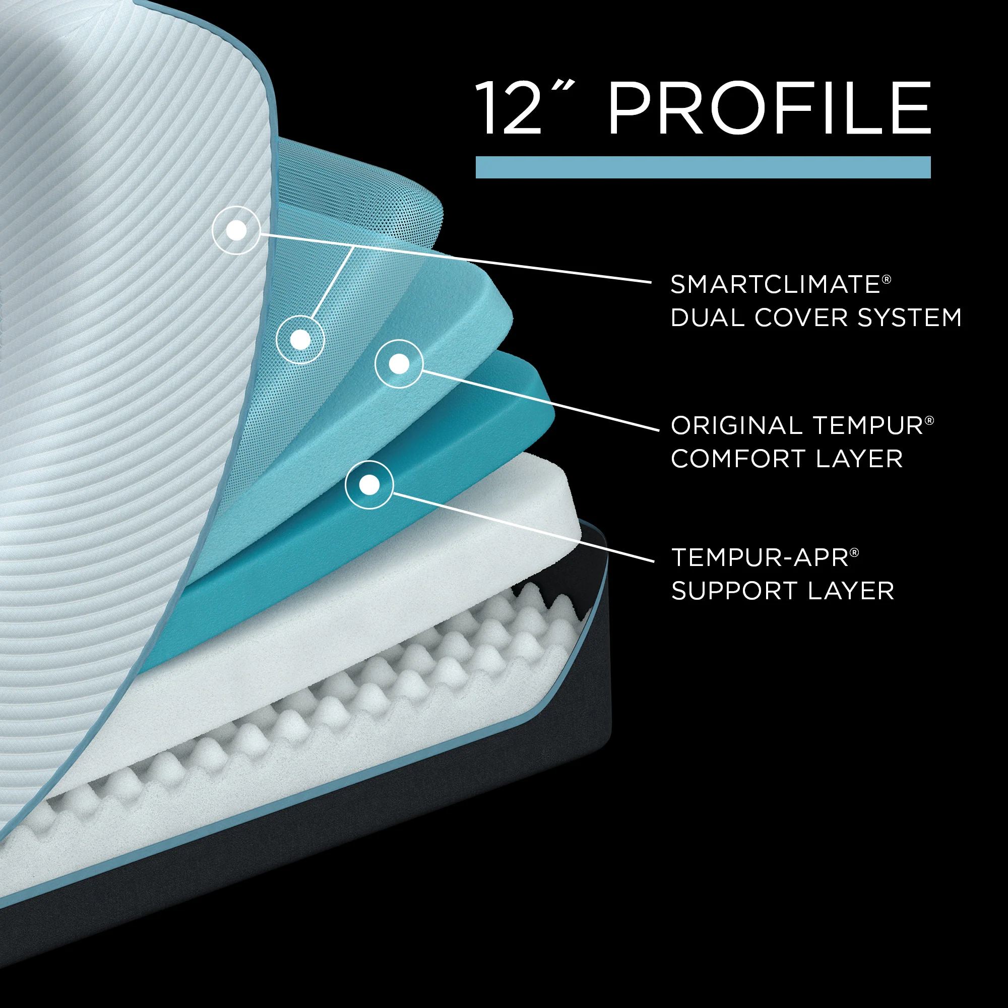 TEMPUR - ProAdapt Medium Mattress Previous Generation - Image 3