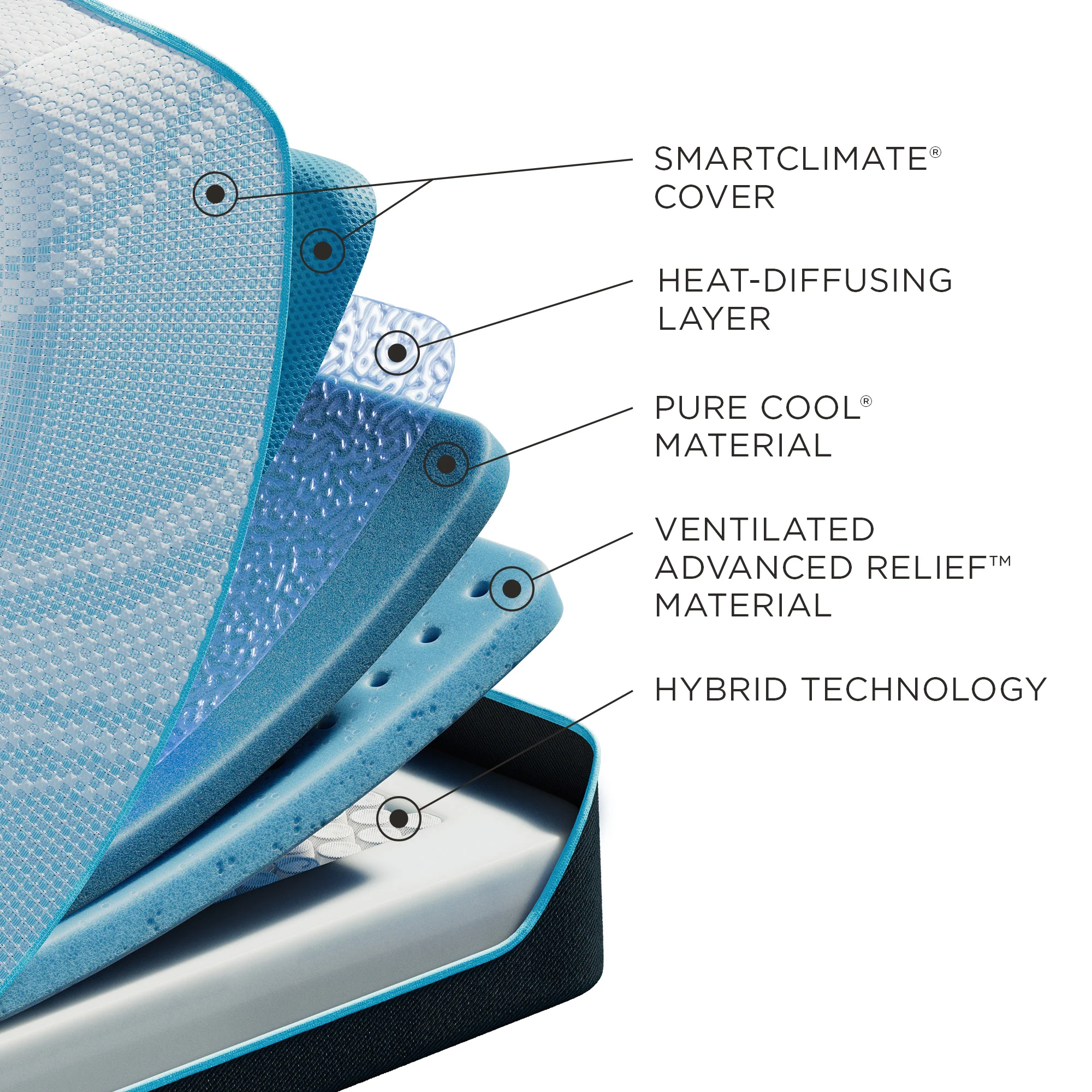 Tempur-ProBreeze Medium Hybrid 2.0 - Image 4