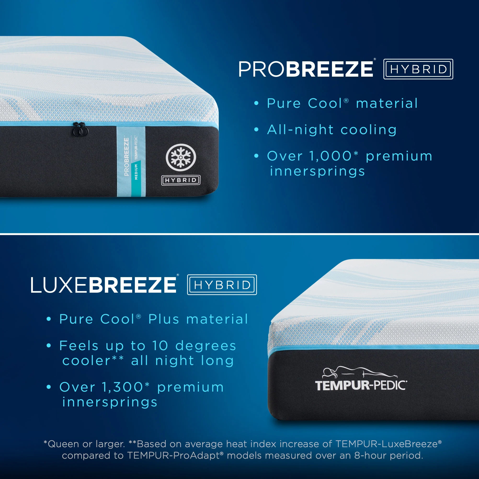 Tempur-ProBreeze Medium Hybrid 2.0 - Image 8